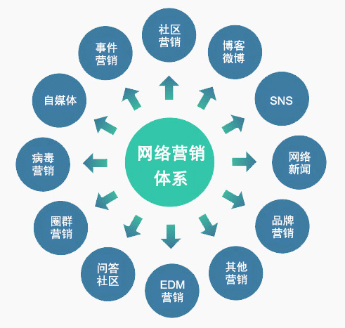 慈溪网络公司,慈溪网站建设,慈溪微信营销，余姚网络公司,余姚网站建设,宁波网络公司，宁波网站建设 宁波企星网络科技有限公司